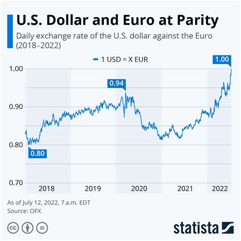 113.00 euros to usd.